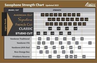 Blad för tenorsaxofon Legere Signature TSG2.75 Blad för tenorsaxofon - 4