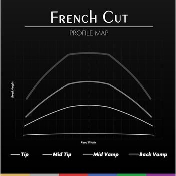 Тръстикова пластинка за тенор саксофон Legere French Cut TSF2.25 Тръстикова пластинка за тенор саксофон - 3