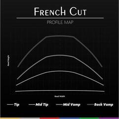 Тръстикова пластинка за тенор саксофон Legere French Cut TSF3.75 Тръстикова пластинка за тенор саксофон - 2