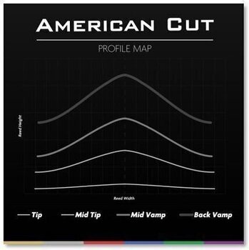 Barytone Saxophone Reed Legere American Cut BSA2.00 Barytone Saxophone Reed - 3