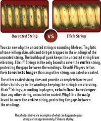 E-guitar strings Elixir Nanoweb 12057 Light 7-String E-guitar strings - 1
