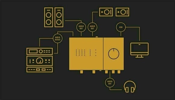 USB audio převodník - zvuková karta Native Instruments Komplete Audio 6 MK2 - 11