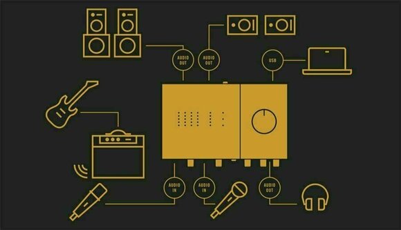 USB Audio Interface Native Instruments Komplete Audio 6 MK2 - 12