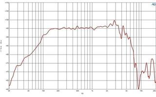 PA Speaker B&C Speakers 10CL51 8 Ohm PA Speaker - 3
