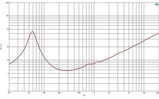 PA Speaker B&C Speakers 10CL51 8 Ohm PA Speaker - 4