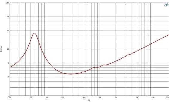 Kolumna nagłośnieniowa PA B&C Speakers 10CL51 8 Ohm Kolumna nagłośnieniowa PA - 5