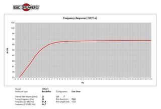 PA Speaker B&C Speakers 10CL51 8 Ohm PA Speaker - 5