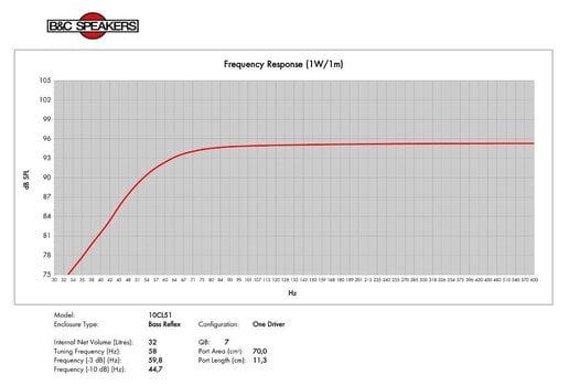 Kolumna nagłośnieniowa PA B&C Speakers 10CL51 8 Ohm Kolumna nagłośnieniowa PA - 6