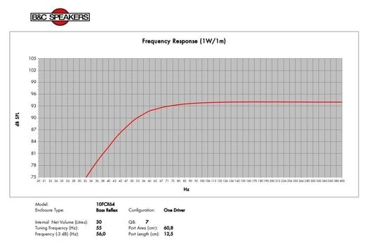 Kolumna nagłośnieniowa PA B&C Speakers 10FCX64 8 Ohm Kolumna nagłośnieniowa PA - 9