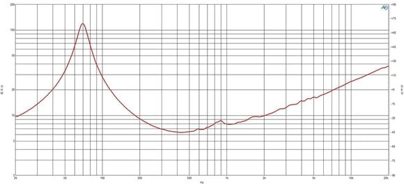 Kolumna nagłośnieniowa PA B&C Speakers 10MBX64 8 Ohm Kolumna nagłośnieniowa PA - 5