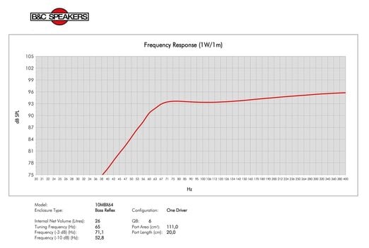 Kolumna nagłośnieniowa PA B&C Speakers 10MBX64 8 Ohm Kolumna nagłośnieniowa PA - 6