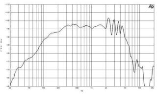 PA Speaker B&C Speakers 10NDL64 8 Ohm PA Speaker - 1