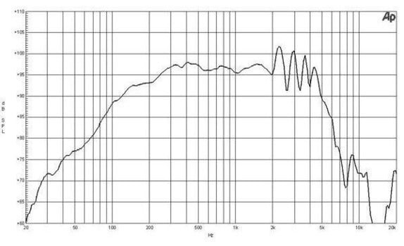 Altavoz PA B&C Speakers 10NDL64 8 Ohm Altavoz PA - 2