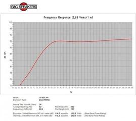 PA Speaker B&C Speakers 10NDL64 8 Ohm PA Speaker - 3