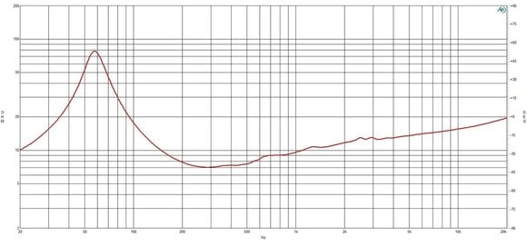 Kolumna nagłośnieniowa PA B&C Speakers 10NW64 16 Ohm Kolumna nagłośnieniowa PA - 4