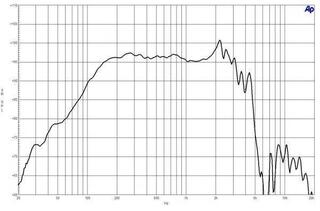 PA Speaker B&C Speakers 12CL76 8 Ohm PA Speaker - 3
