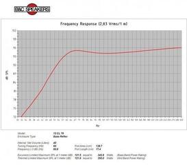 PA Speaker B&C Speakers 12CL76 8 Ohm PA Speaker - 5