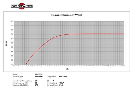 Kolumna nagłośnieniowa PA B&C Speakers 12FCX76 8 Ohm Kolumna nagłośnieniowa PA - 9