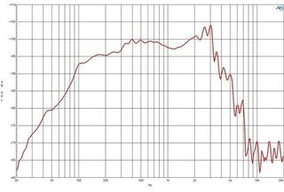 Altavoz PA B&C Speakers 12NDL76 16 Ohm Altavoz PA - 2