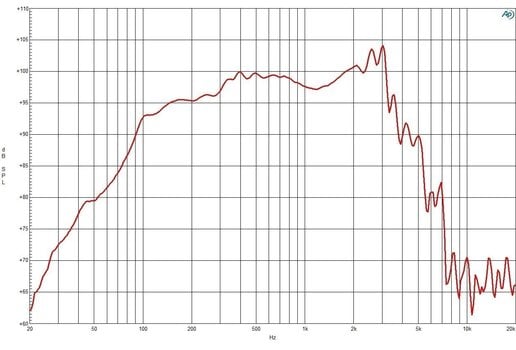 Altavoz PA B&C Speakers 12NDL76 16 Ohm Altavoz PA - 3