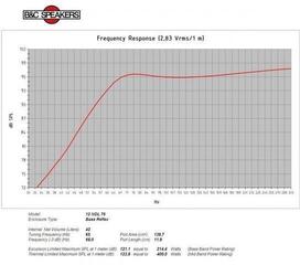 PA Speaker B&C Speakers 12NDL76 8 Ohm PA Speaker - 4