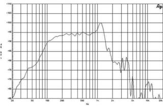 PA Speaker B&C Speakers 12NW100 8 Ohm PA Speaker - 2