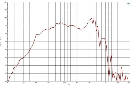 Kolumna nagłośnieniowa PA B&C Speakers 12NW76 4 Ohm Kolumna nagłośnieniowa PA - 3