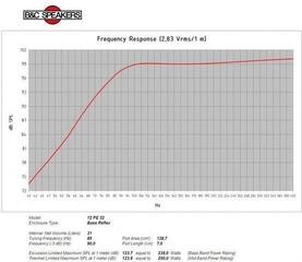 Spare part for Loudspeaker B&C Speakers 12PE32 Recone Kit 8 Ohm 8 Ohm - 5