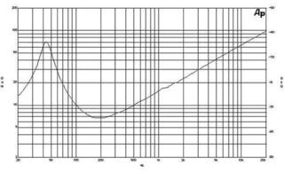 PA Speaker B&C Speakers 12PS100 8 Ohm PA Speaker - 3