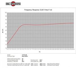 PA Speaker B&C Speakers 12PS100 8 Ohm PA Speaker - 4