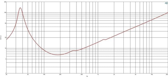 Kolumna nagłośnieniowa PA B&C Speakers 12SW115 8 Ohm Kolumna nagłośnieniowa PA - 4