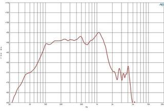 PA Speaker B&C Speakers 12TBX100 4 Ohm PA Speaker - 2