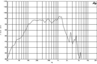 PA Speaker B&C Speakers 12TBX100 8 Ohm PA Speaker - 2