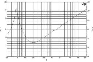 PA Speaker B&C Speakers 12TBX100 8 Ohm PA Speaker - 3