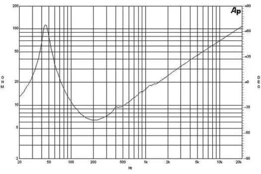 PA Speaker B&C Speakers 12TBX100 8 Ohm PA Speaker - 4