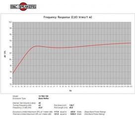PA Speaker B&C Speakers 12TBX100 8 Ohm PA Speaker - 4