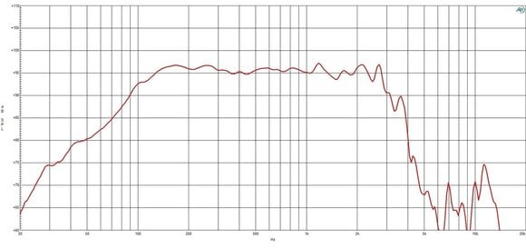 Kolumna nagłośnieniowa PA B&C Speakers 15CL76 4 Ohm Kolumna nagłośnieniowa PA - 4