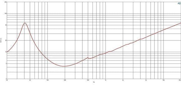 Kolumna nagłośnieniowa PA B&C Speakers 15CL76 4 Ohm Kolumna nagłośnieniowa PA - 5