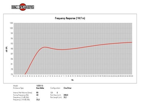 Kolumna nagłośnieniowa PA B&C Speakers 15DS115 8 Ohm Kolumna nagłośnieniowa PA - 6