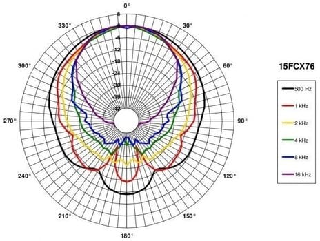Kolumna nagłośnieniowa PA B&C Speakers 15FCX76 8 Ohm Kolumna nagłośnieniowa PA - 8