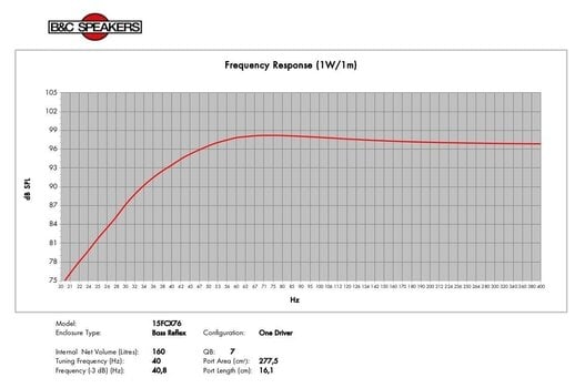 Kolumna nagłośnieniowa PA B&C Speakers 15FCX76 8 Ohm Kolumna nagłośnieniowa PA - 9