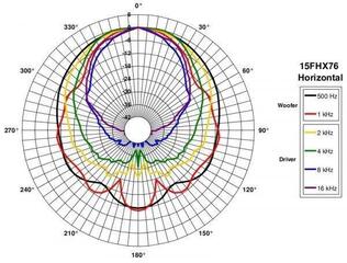 PA Speaker B&C Speakers 15FHX76 8 Ohm PA Speaker - 7