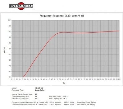 Kolumna nagłośnieniowa PA B&C Speakers 15NA100 8 Ohm Kolumna nagłośnieniowa PA - 5