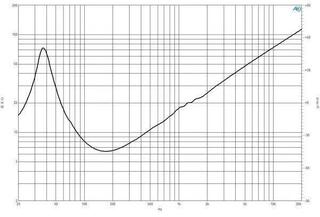 PA Speaker B&C Speakers 15NBX100 8 Ohm PA Speaker - 4