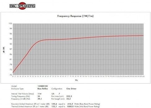 PA Speaker B&C Speakers 15NBX100 8 Ohm PA Speaker - 6