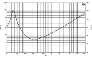 PA Speaker B&C Speakers 15NDL76 8 Ohm PA Speaker - 3