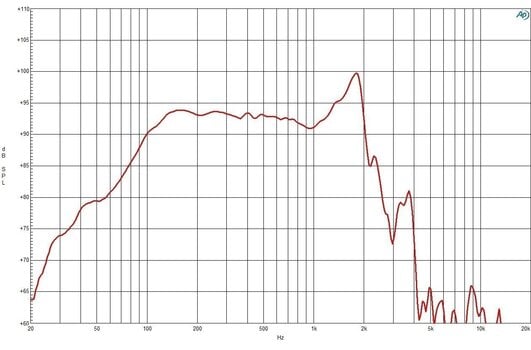 Kolumna nagłośnieniowa PA B&C Speakers 15NW100 4 Ohm. Kolumna nagłośnieniowa PA - 3
