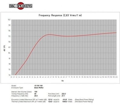 Kolumna nagłośnieniowa PA B&C Speakers 15NW100 8 Ohm Kolumna nagłośnieniowa PA - 5