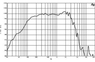 PA Speaker B&C Speakers 15NW76 8 Ohm PA Speaker - 2
