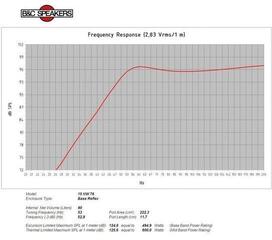 PA Speaker B&C Speakers 15NW76 8 Ohm PA Speaker - 4